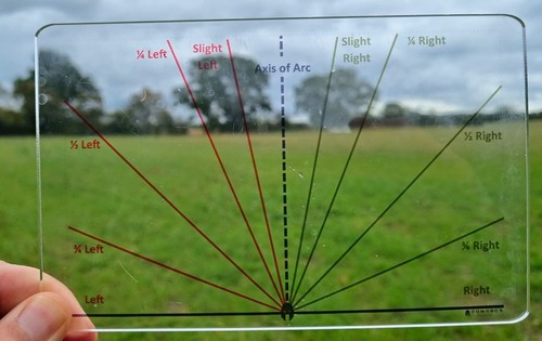Military direct method ade - method,